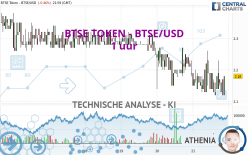 BTSE TOKEN - BTSE/USD - 1 uur