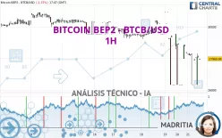 BITCOIN BEP2 - BTCB/USD - 1H