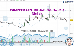 WRAPPED CENTRIFUGE - WCFG/USD - Täglich