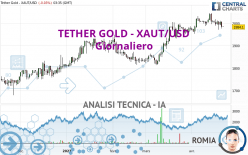 TETHER GOLD - XAUT/USD - Journalier