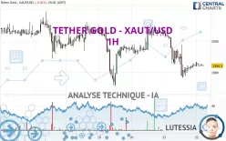 TETHER GOLD - XAUT/USD - 1H