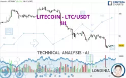 LITECOIN - LTC/USDT - 1H