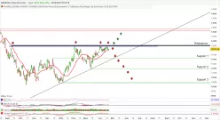 NASDAQ COMPOSITE INDEX - Journalier