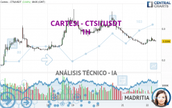 CARTESI - CTSI/USDT - 1H