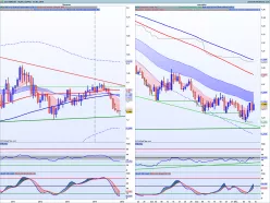 EUR/USD - Journalier