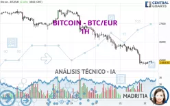 BITCOIN - BTC/EUR - 1H