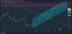 BITCOIN - BTC/USDT - Diario