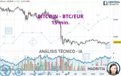 BITCOIN - BTC/EUR - 15 min.