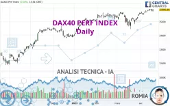 DAX40 PERF INDEX - Giornaliero