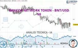 BANCOR - BNT/USD - 1H