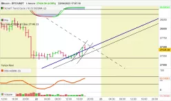 BITCOIN - BTC/USDT - 1H