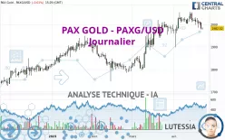 PAX GOLD - PAXG/USD - Journalier