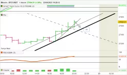 BITCOIN - BTC/USDT - 1H