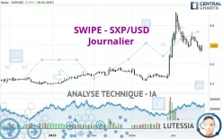 SXP - SXP/USD - Journalier