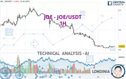 JOE - JOE/USDT - 1H