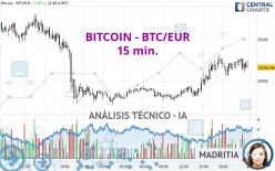 BITCOIN - BTC/EUR - 15 min.