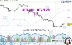 BITCOIN - BTC/EUR - 1H