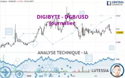 DIGIBYTE - DGB/USD - Journalier