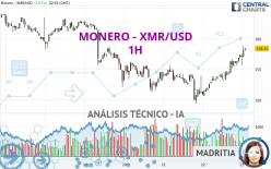 MONERO - XMR/USD - 1H