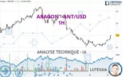 ARAGON - ANT/USD - 1H