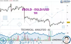 EGOLD - EGLD/USD - 1H