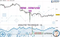 NEM - XEM/USD - 1H