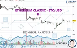 ETHEREUM CLASSIC - ETC/USD - 1H