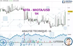 IOTA - IOTA/USD - 1H