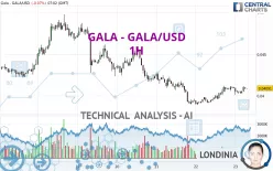 GALA - GALA/USD - 1H