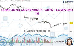 COMPOUND GOVERNANCE TOKEN - COMP/USD - 1H