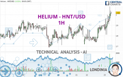 HELIUM - HNT/USD - 1H