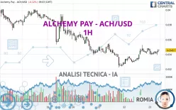 ALCHEMY PAY - ACH/USD - 1H