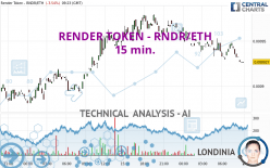 RENDER TOKEN - RNDR/ETH - 15 min.