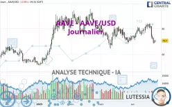 AAVE - AAVE/USD - Journalier