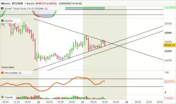 BITCOIN - BTC/EUR - 1H