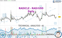 RADWORKS - RAD/USD - Daily