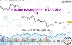 HEDERA HASHGRAPH - HBAR/USD - 1H