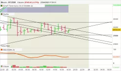 BITCOIN - BTC/EUR - 1H