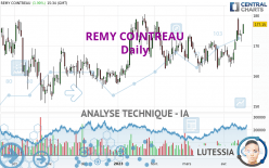 REMY COINTREAU - Dagelijks