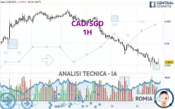 CAD/SGD - 1H