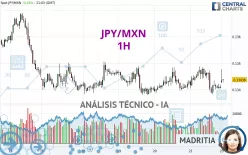 JPY/MXN - 1H