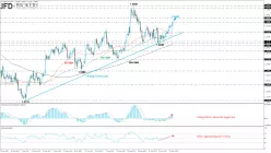 GBP/USD - Giornaliero