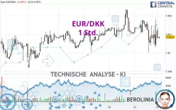 EUR/DKK - 1 Std.