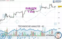 EUR/CZK - 1 uur