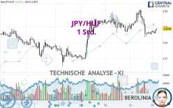 JPY/HUF - 1 Std.