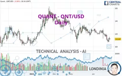 QUANT - QNT/USD - Daily