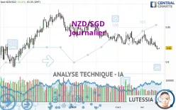 NZD/SGD - Journalier