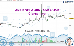 ANKR NETWORK - ANKR/USD - Giornaliero