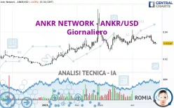 ANKR - ANKR/USD - Giornaliero