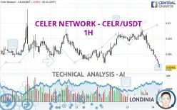 CELER NETWORK - CELR/USDT - 1H